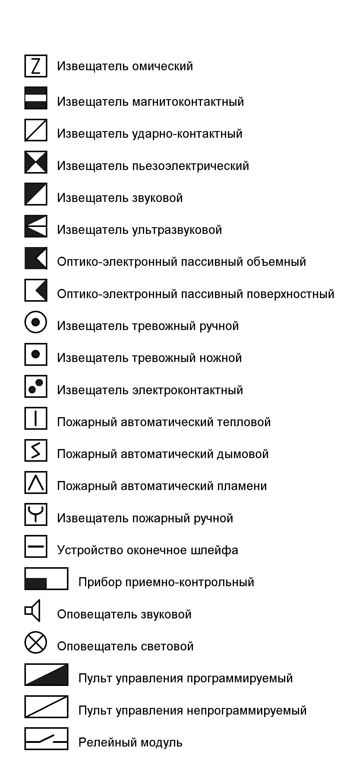 Условно-гпафические обозначения элементов охранно-пожарной сигнализации